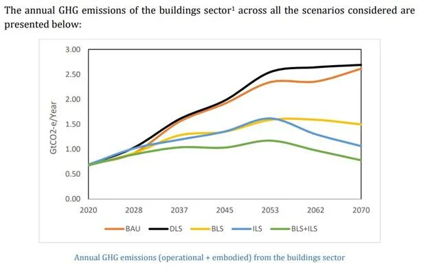 Rooftop Solar Can Aid In Mitigating 16% Building Emissions: CSTEP Study