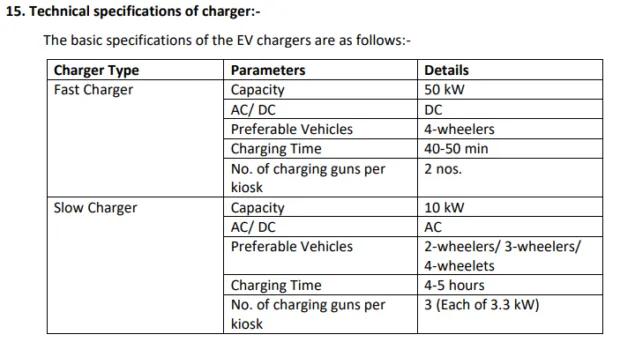 MAHAPREIT aim to install EV Chargers at mentioned locations