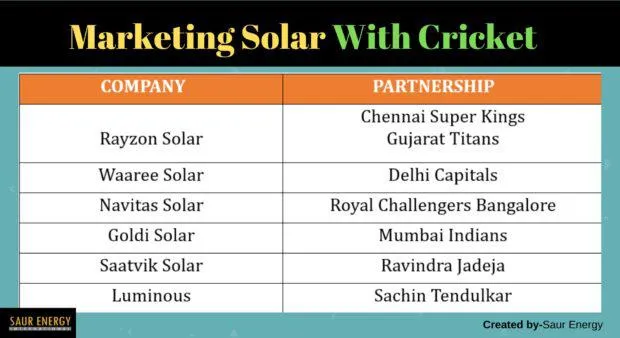 Goldi Solar Announces Partnering With IPL Cricket Team-Mumbai Indians