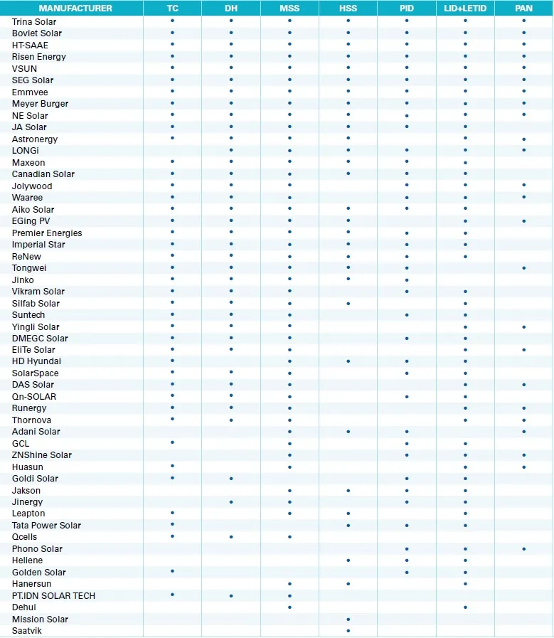 PVEL Scorecard