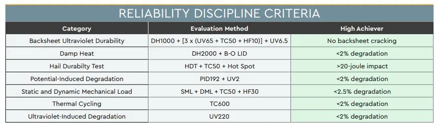 RETC's Reliability Criteria