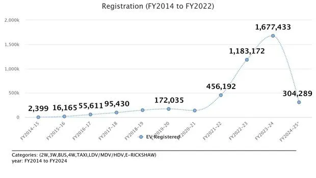 As EV Infra Charges Up, Expect EVs To Follow Suit 