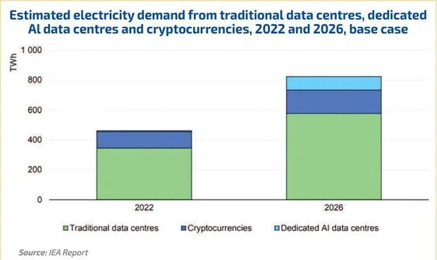 India's Data Center Boom Promises New Avenues For Green Firms