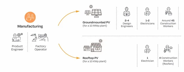 Solar Jobs