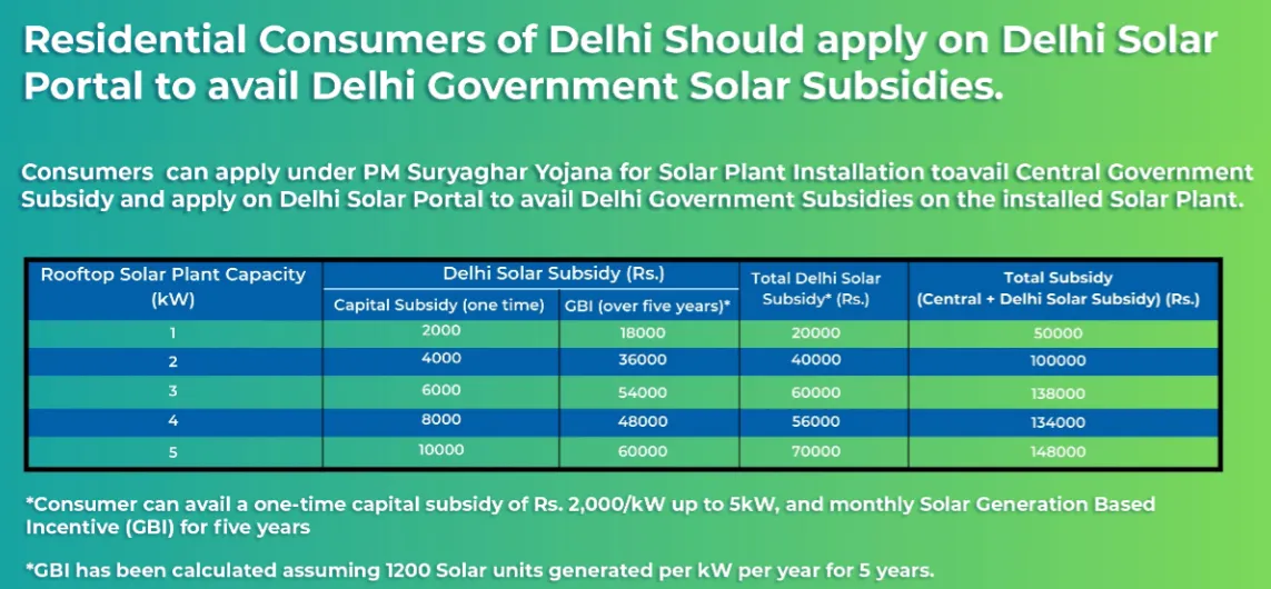 Solar Subsidy