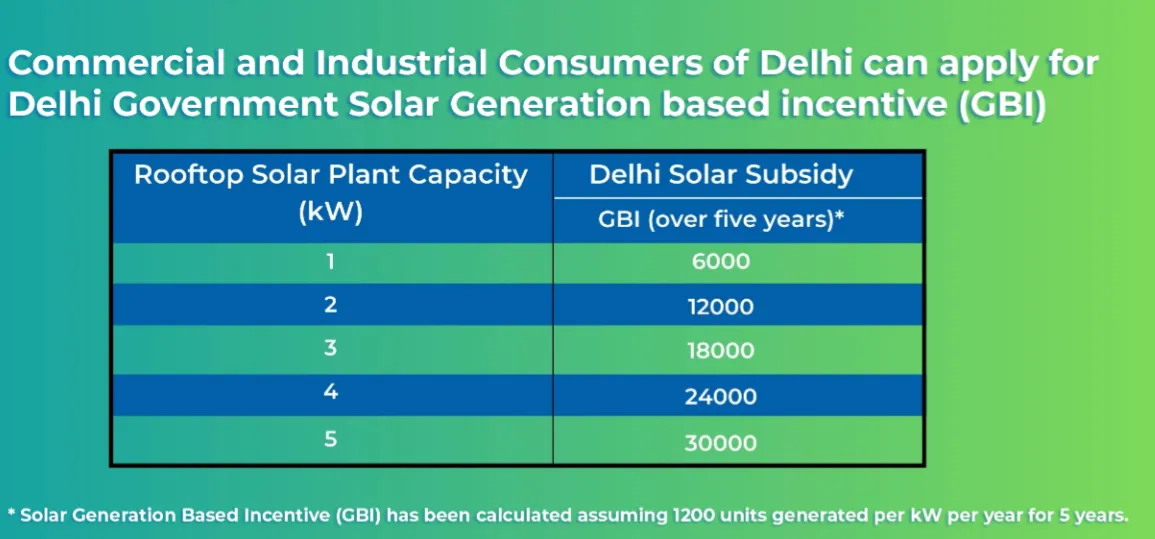 Incentive to industrial consumers