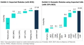 Imported Solar Cell Pricing