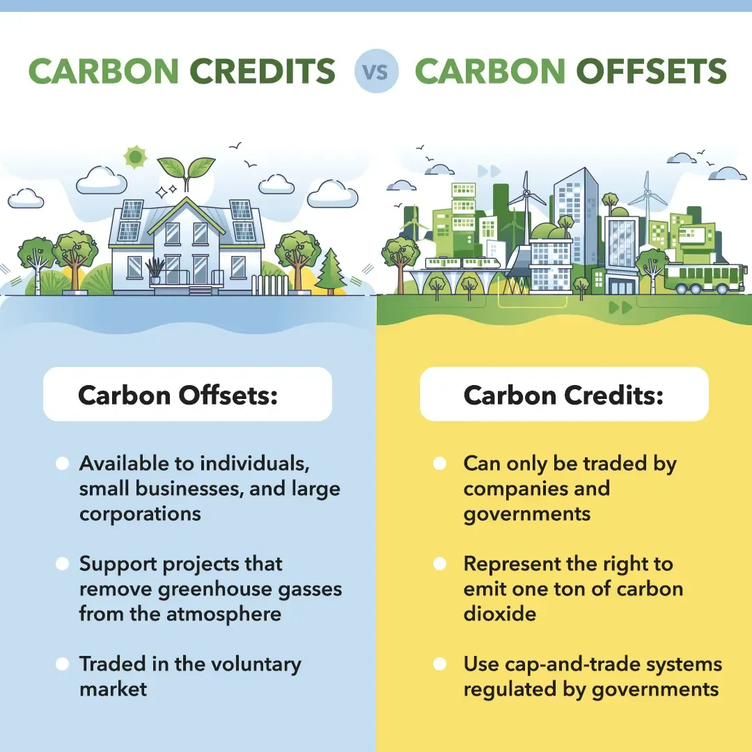 Difference between Carbon Offsets and Carbon Credits