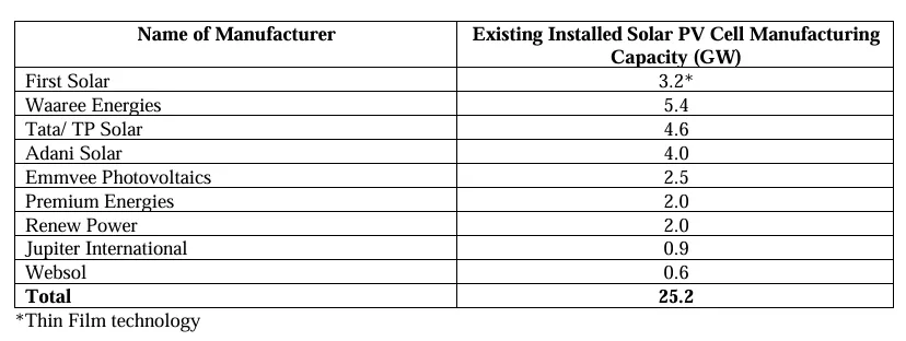 solar-cell manufacturing companies