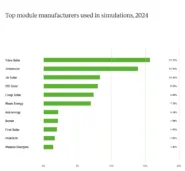 Solar Modules
