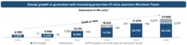 Adani Renewable Capacity
