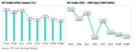 ATC Losses