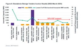 Companies receiving VGF support