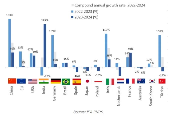 Compounded Growth Rate