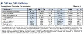 Q4 FY25 and FY25 Highlights