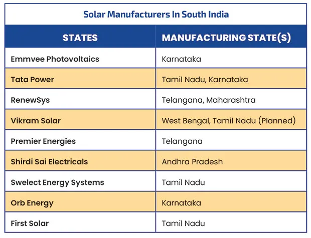 solar manufacturers in south india