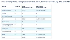 project-cancelled-and-delayed