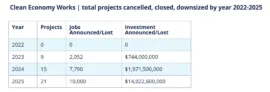 project-cancelled-in-2022-2025