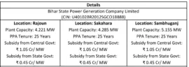 Bihar Solar Project