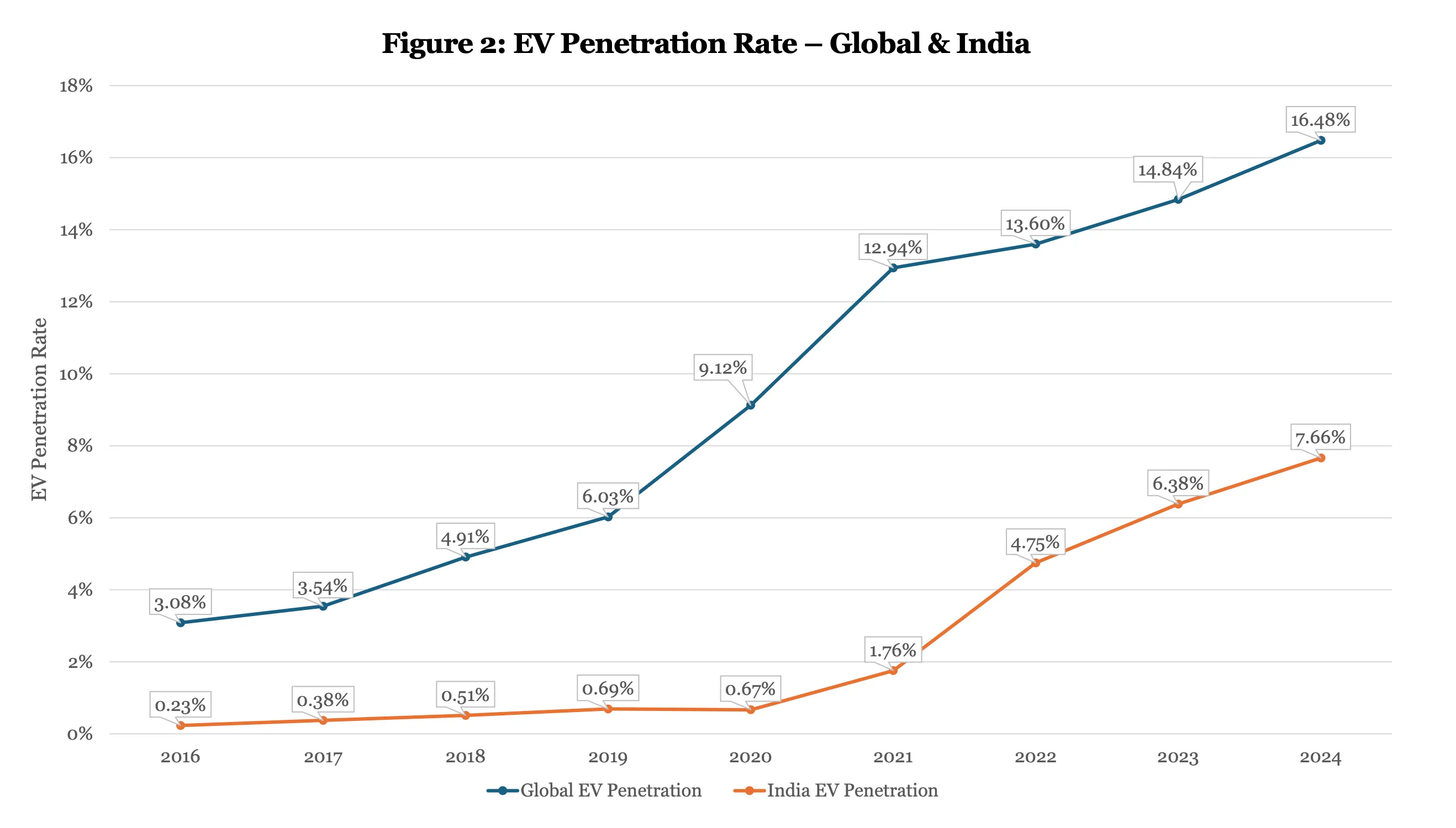 NITI Aayog report Electric Vehicles in India: Unlocking a $200 Billion Opportunity