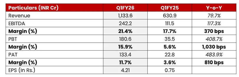 Vikram Solar Q1 Fy25-26 Highlights