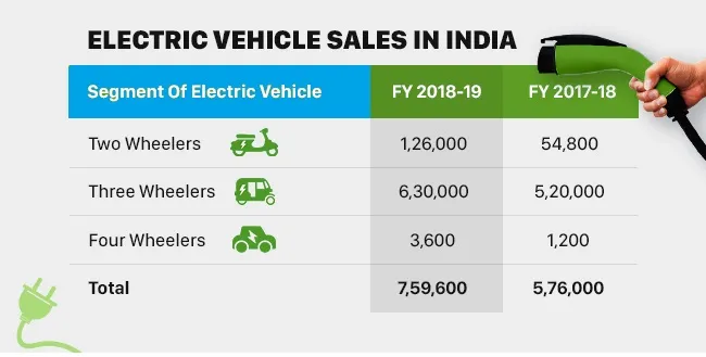 Electric Vehicles Challenge