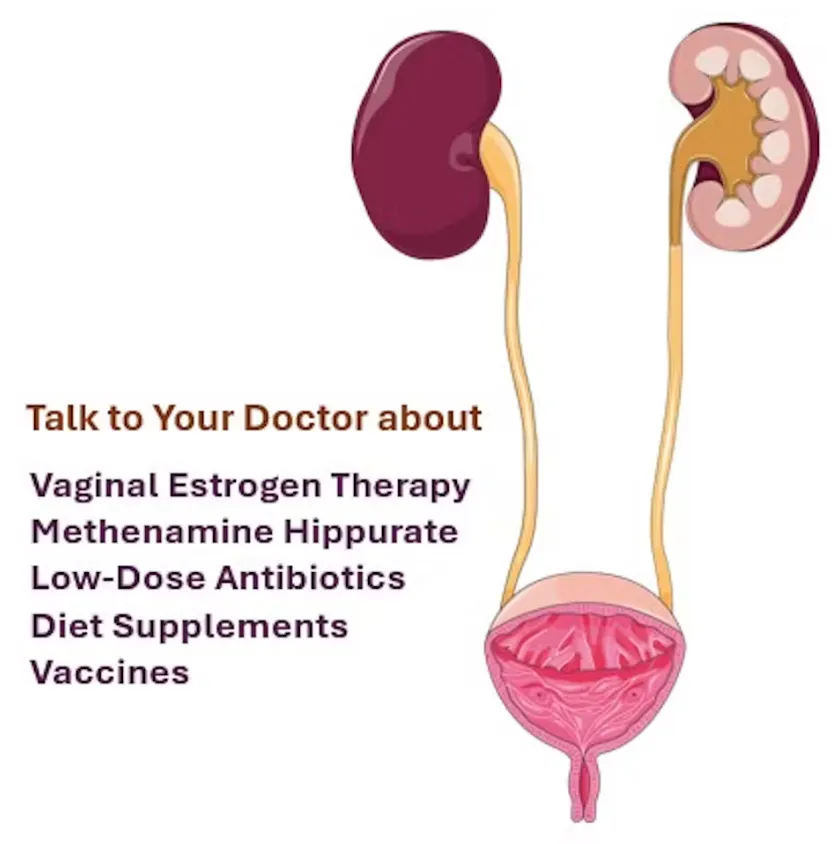 Treatment and support for UTIs. People illustrations by Storyset, CC BY