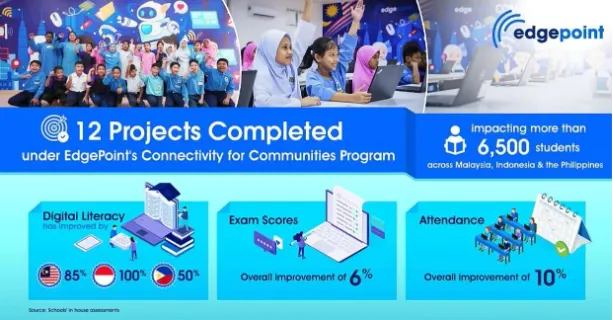 A group of children in a classroom

AI-generated content may be incorrect.