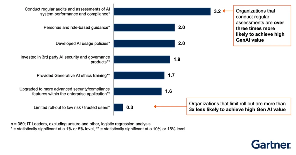 A graph with text and numbers

AI-generated content may be incorrect.