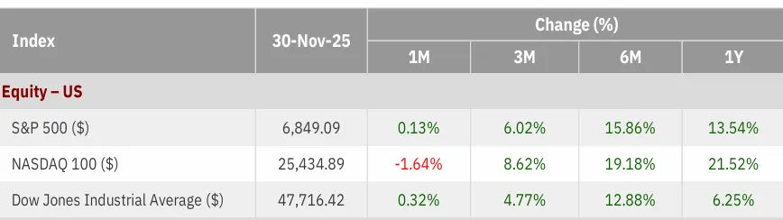 A screenshot of a graph

AI-generated content may be incorrect.