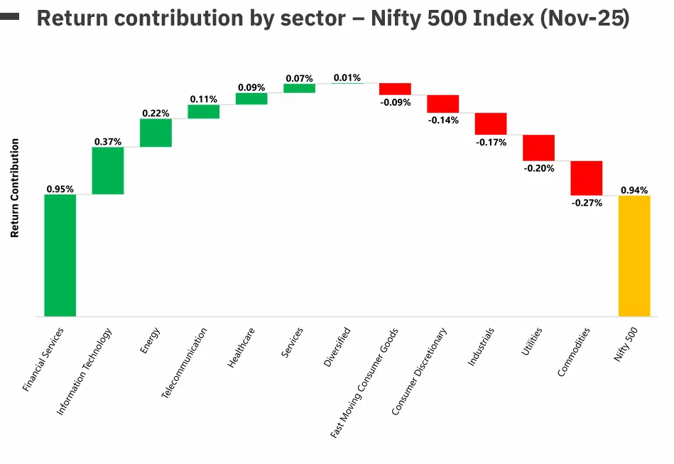 A graph showing different colored squares

AI-generated content may be incorrect.