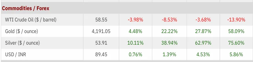 A screenshot of a graph

AI-generated content may be incorrect.