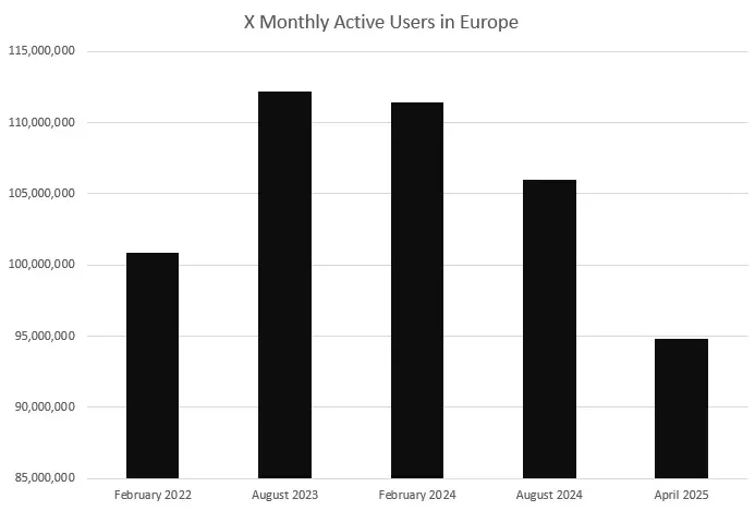 X users in Europe