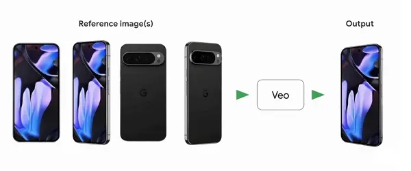 Google Shopping 3D assets