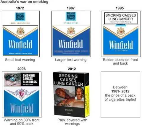 Australia cigarette warnings