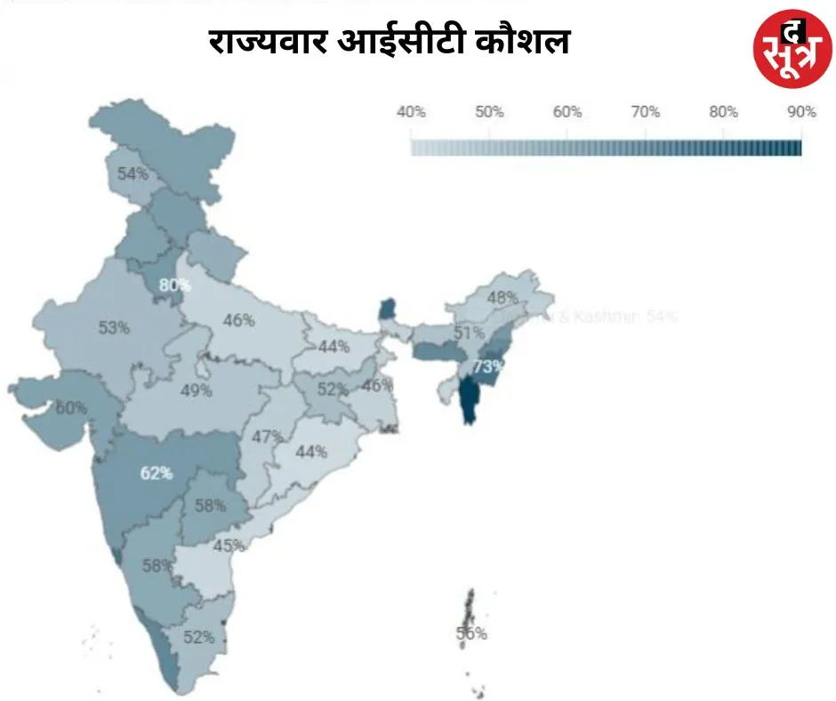 ict state vise