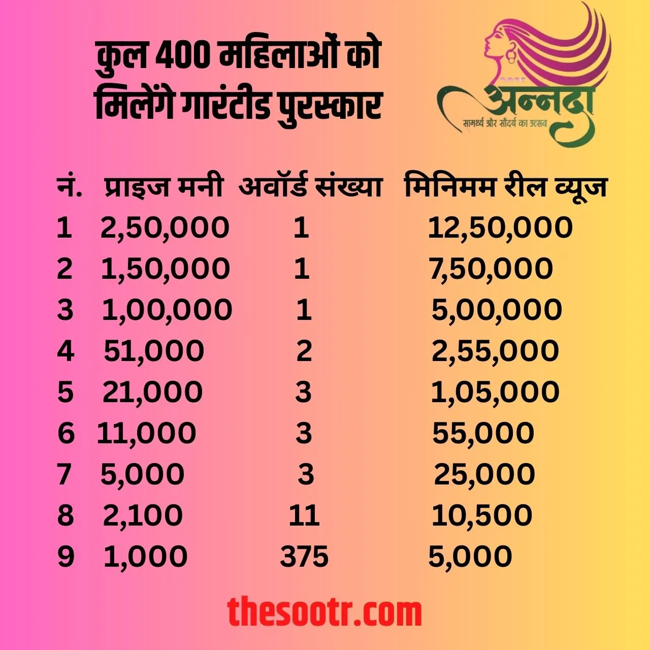annda 2025 Graph