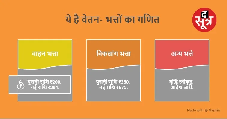 MP Govt allowances 