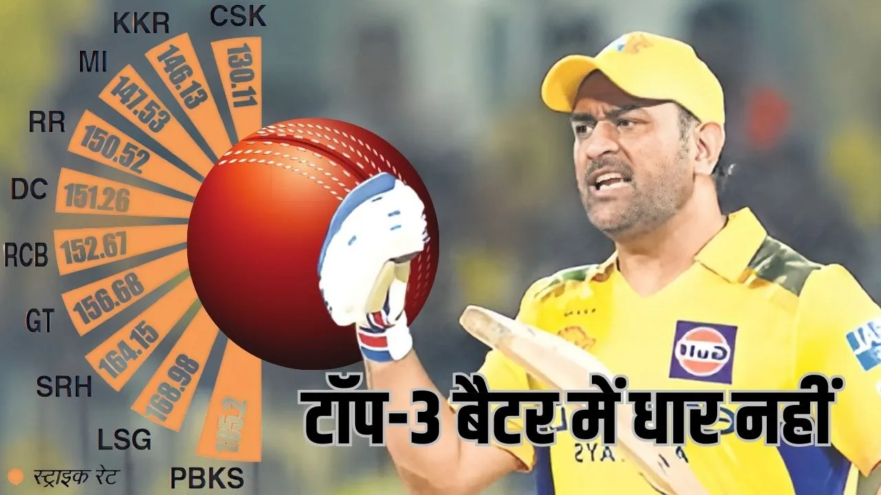 csk lost