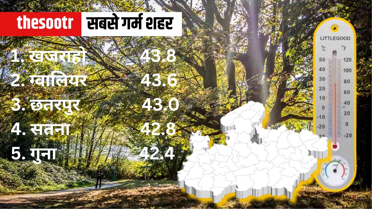 mp weather temprature 27 april
