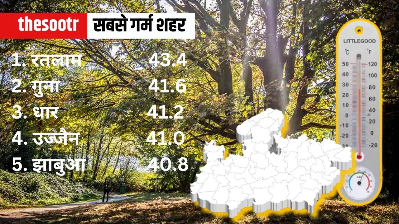 mp weather temprature 28 april