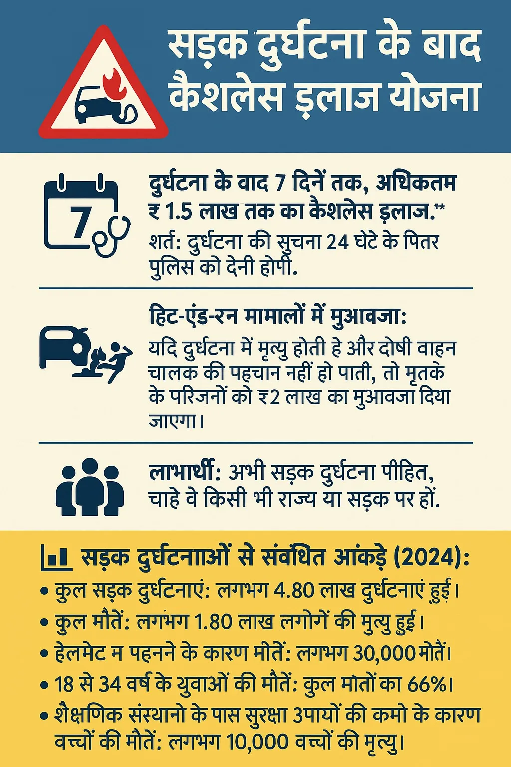 Cashless treatment scheme 