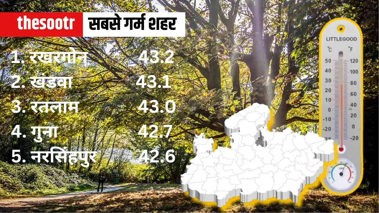 mp temprature 1 may