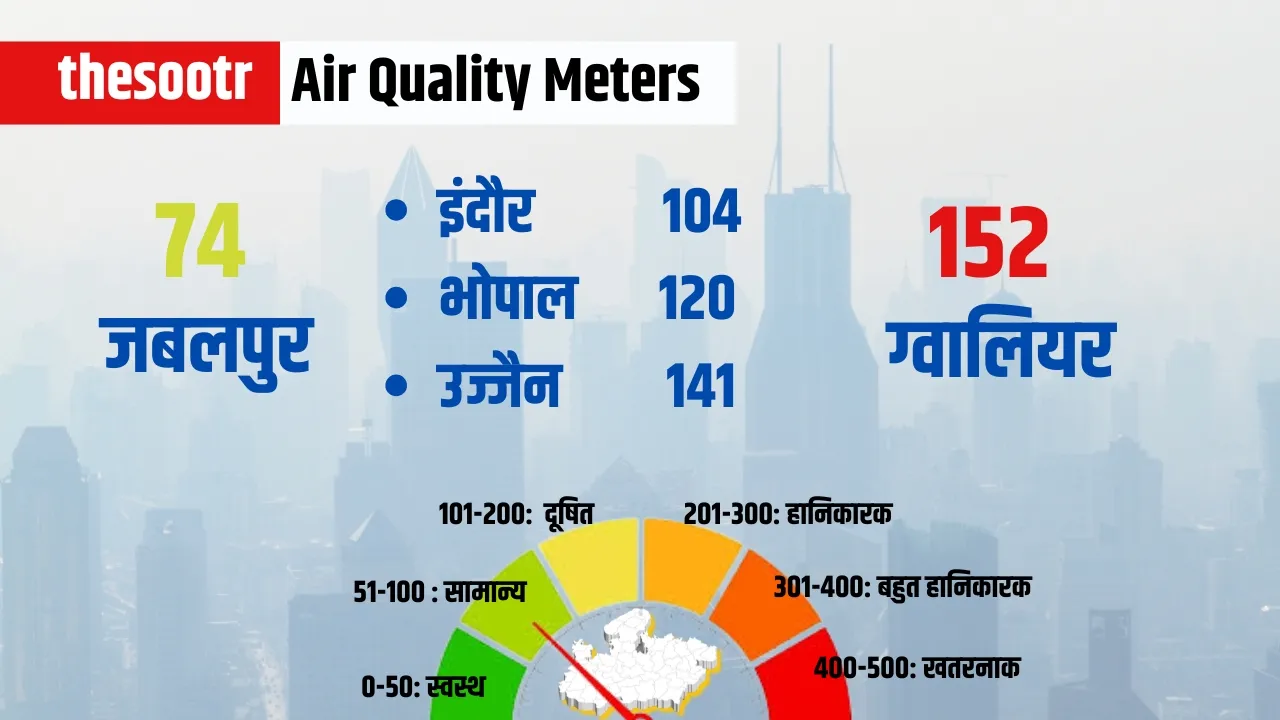 Air Quality Meters 1 may