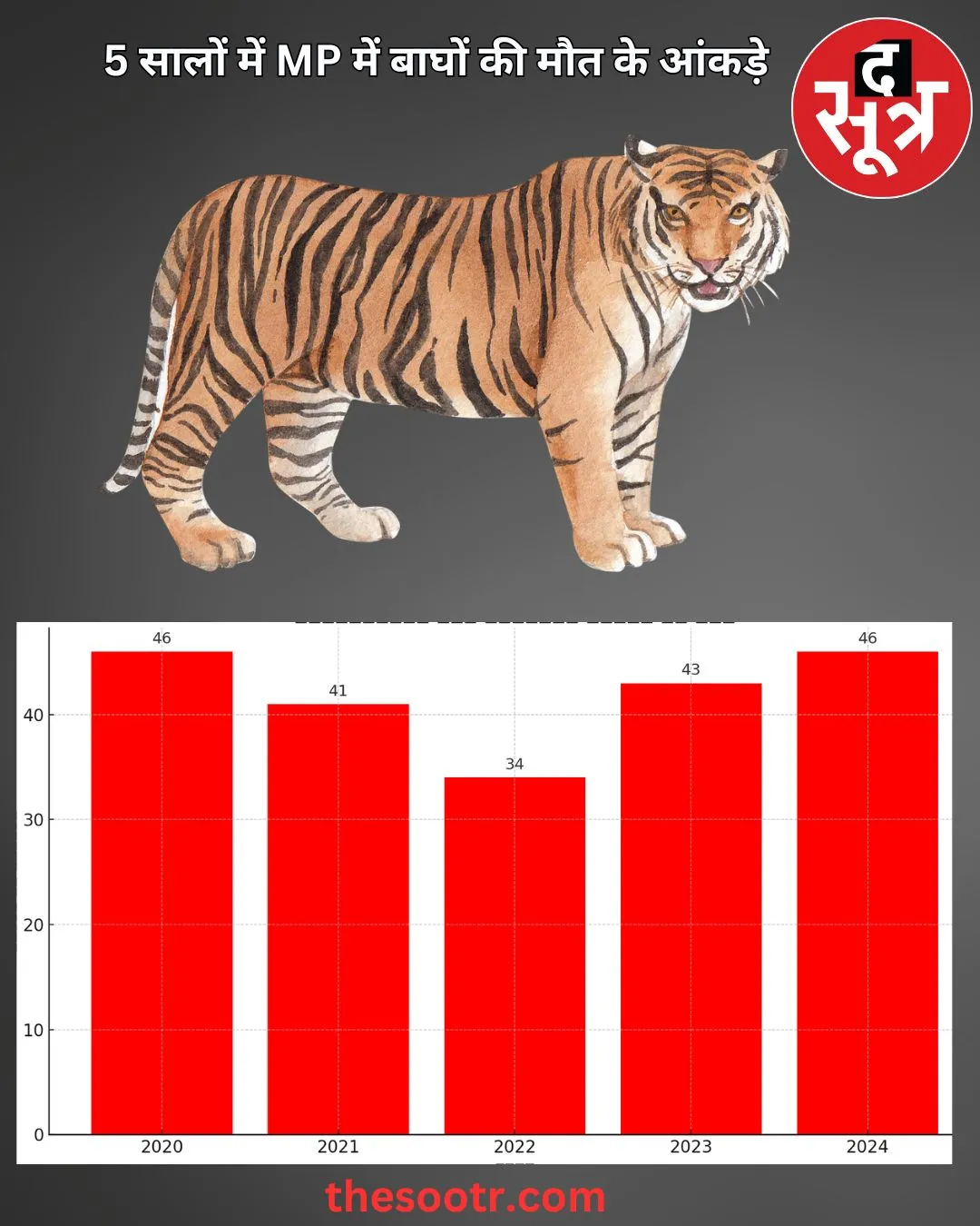 tiger die mp