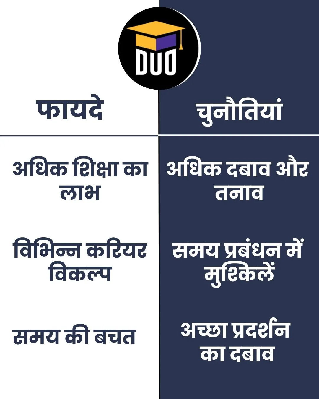  DUAL DEGREE 