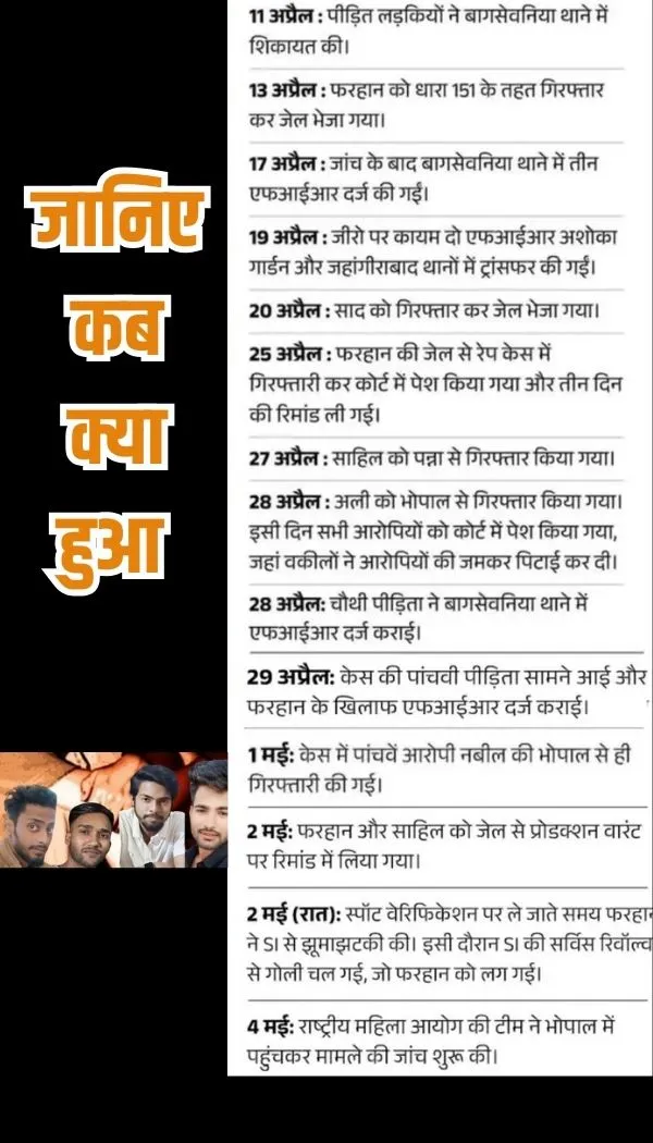 Timeline Love Jihad