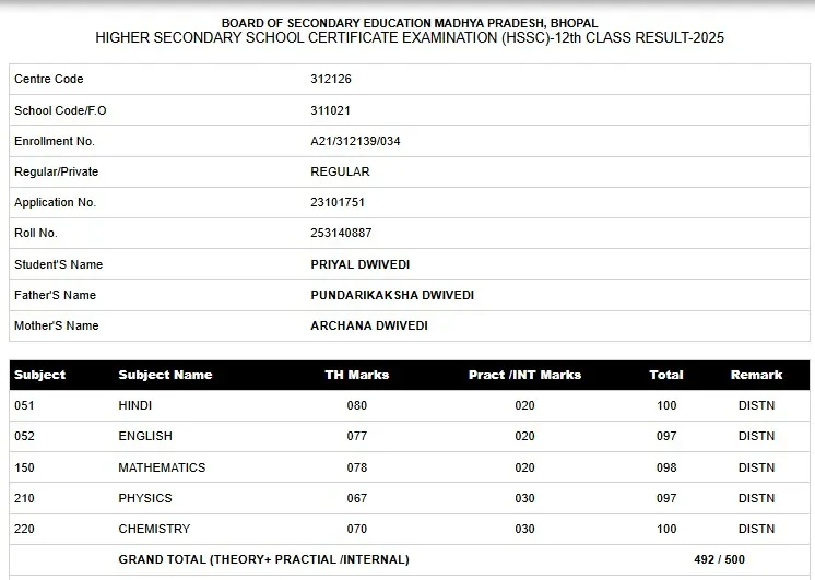 12th board mp topper