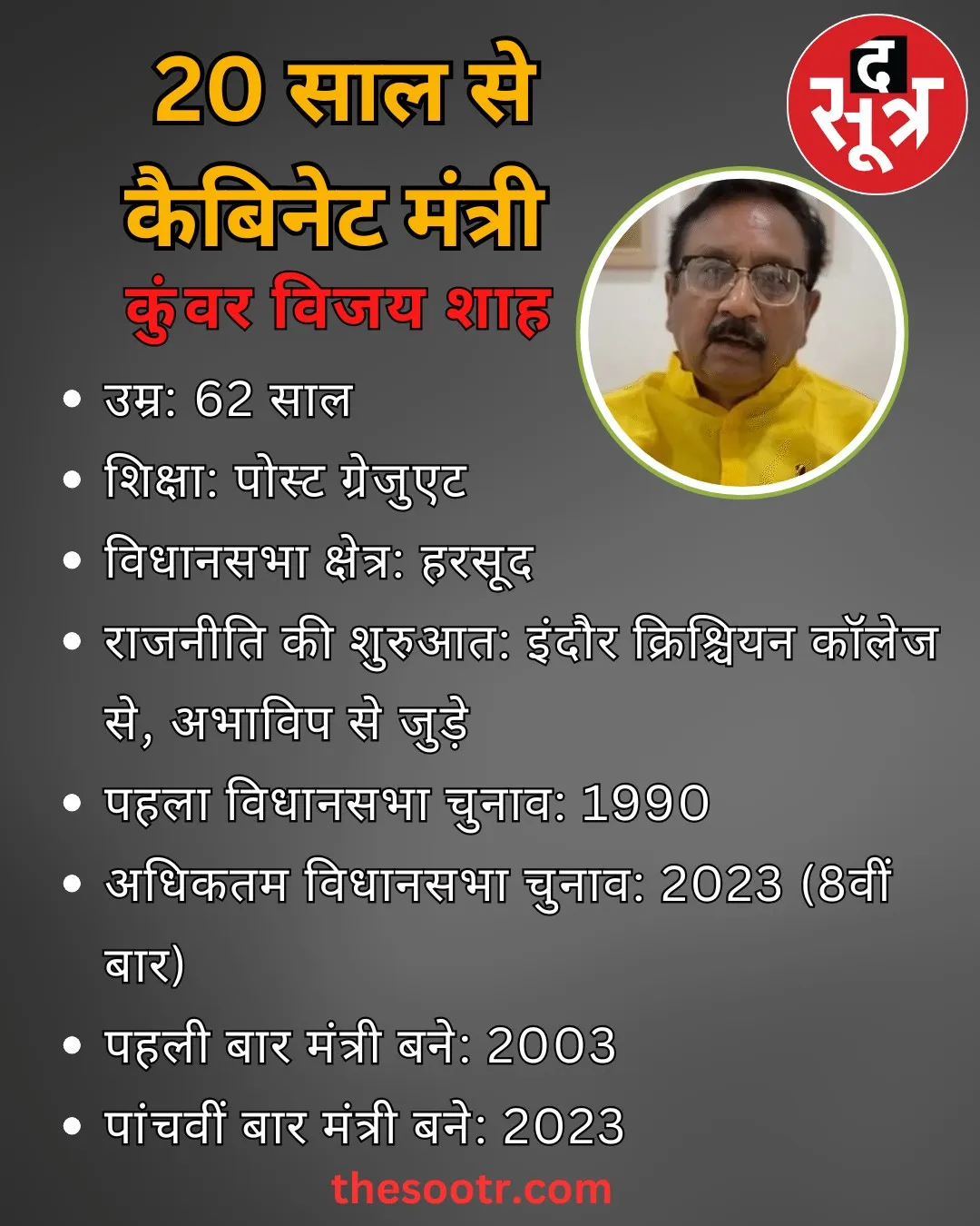 vijay shah profile
