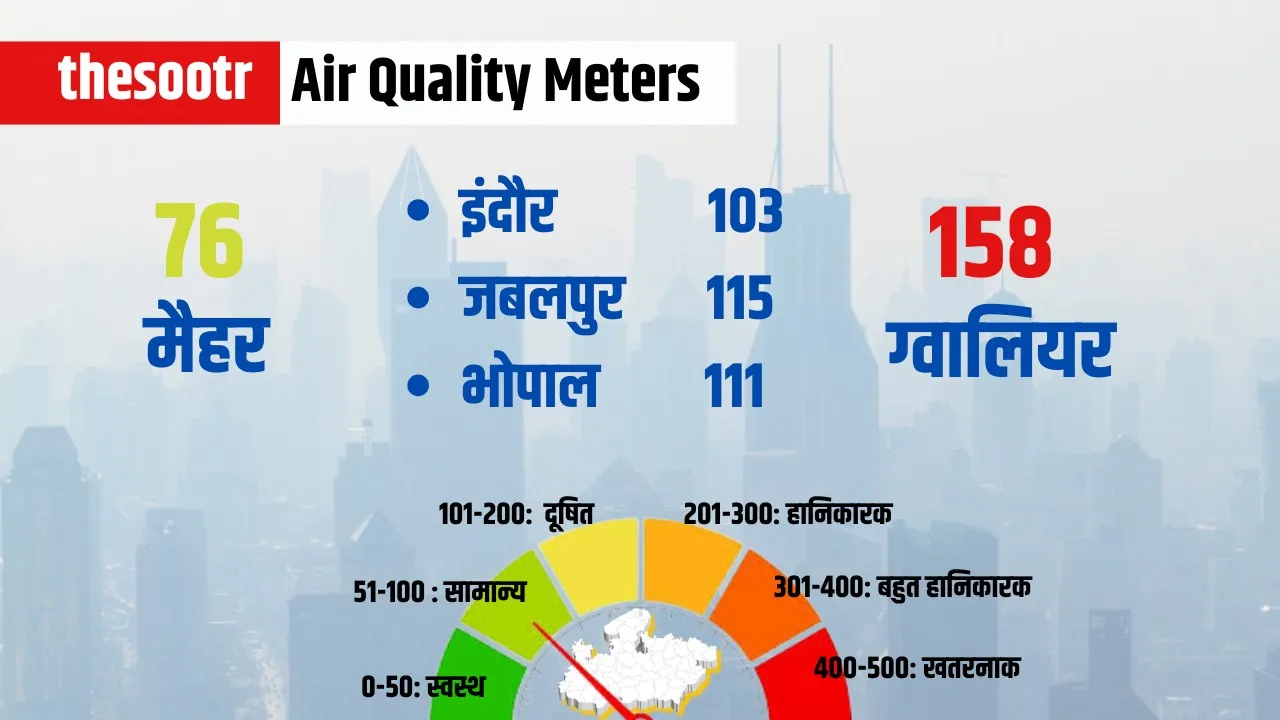 Air Quality Meters 2